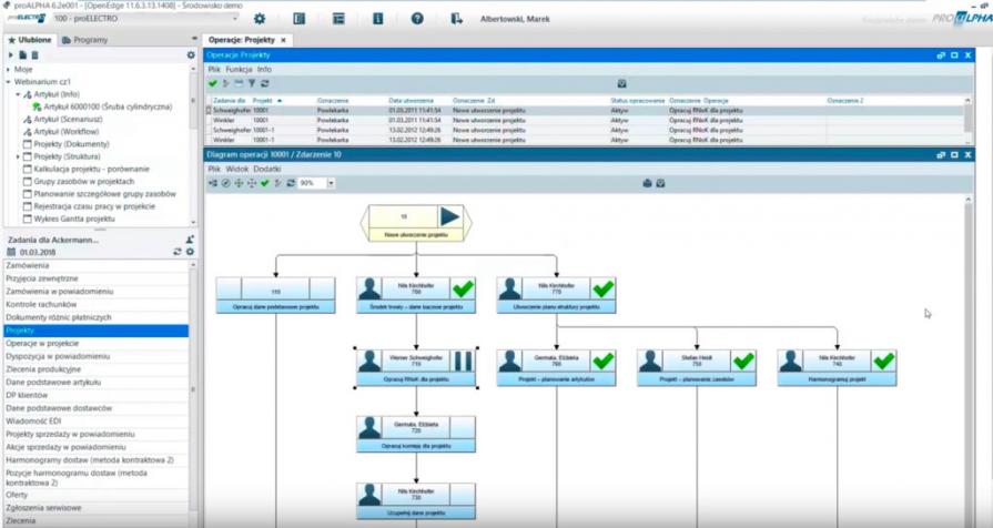 Konstrukcyjno-technologiczne przygotowanie produkcji
