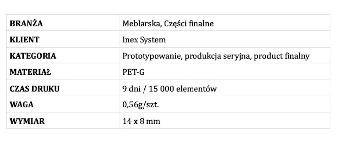 Omni3D specyfikacja wydruków dla firmy INEX System